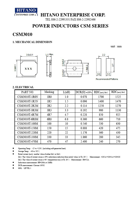 CSM2412