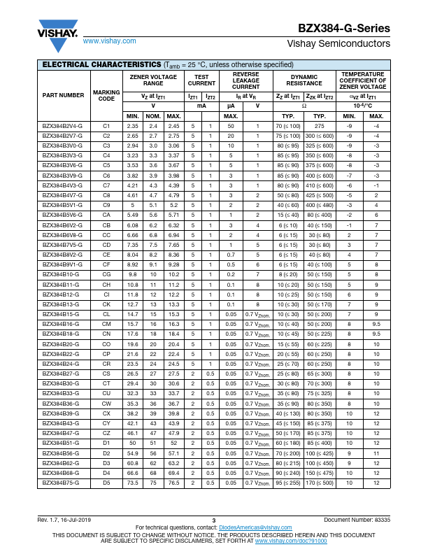 BZX384B13-G