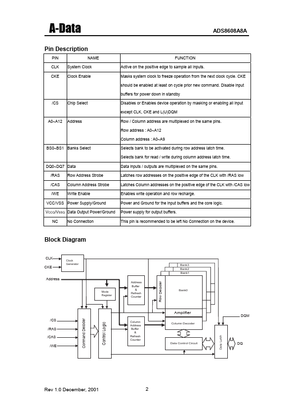 ADS8608A8A