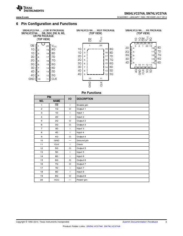 SN54LVC374A