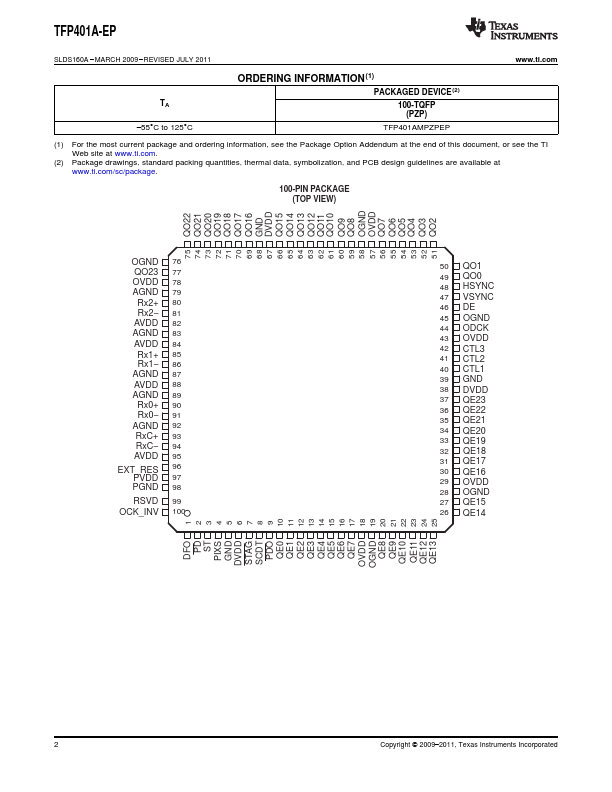 TFP401A-EP