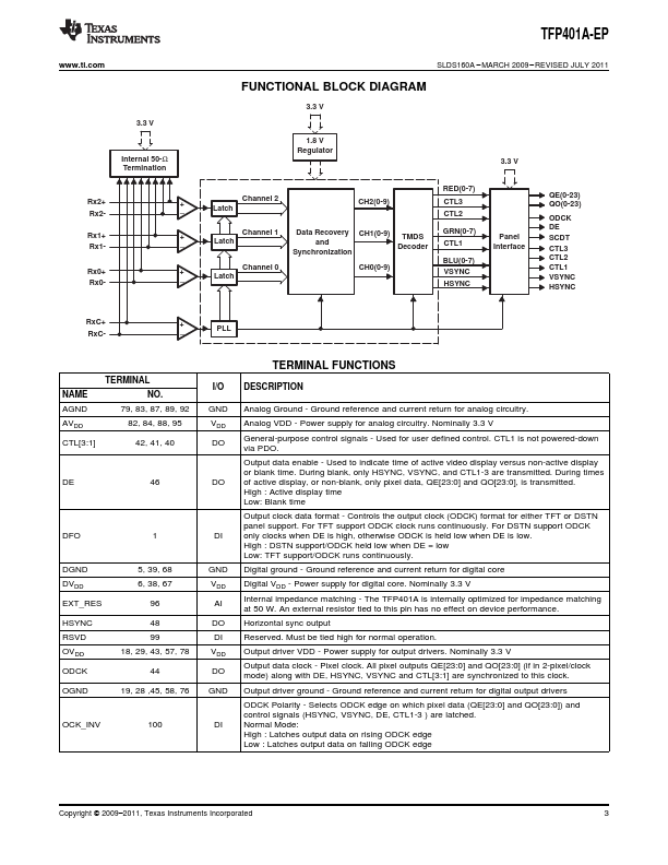 TFP401A-EP