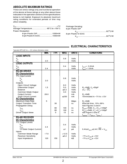 SP481R