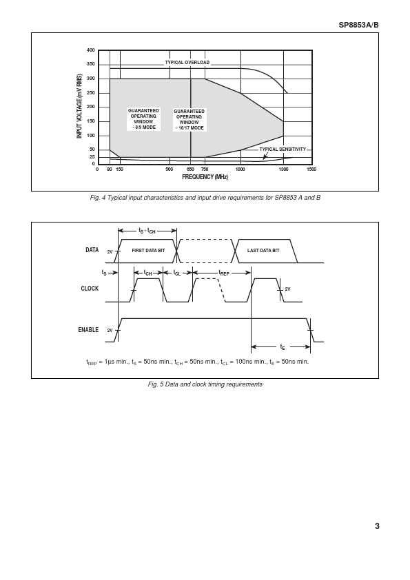 SP8853AHC