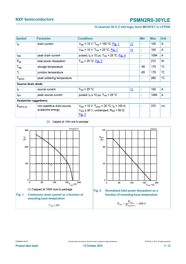 PSMN2R0-30YLE