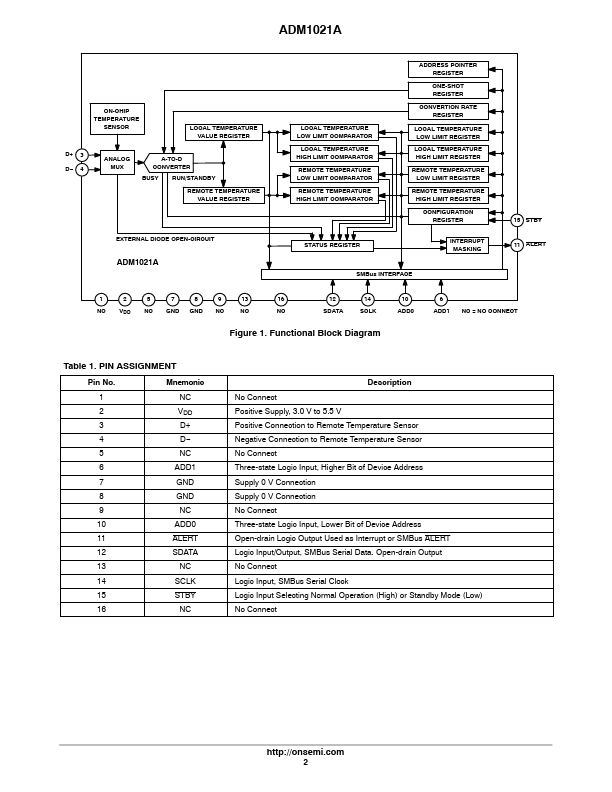 ADM1021A