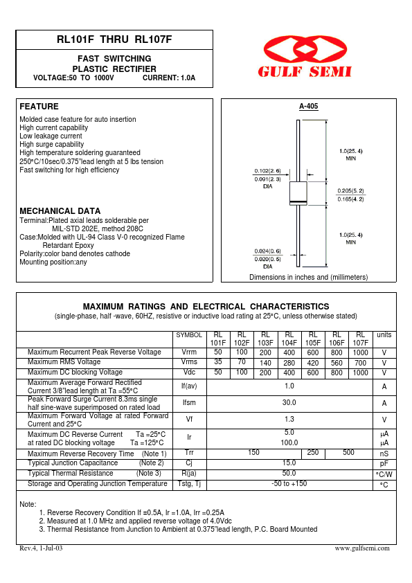 RL102F