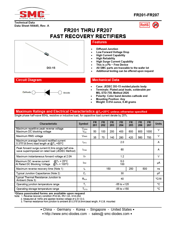 FR204