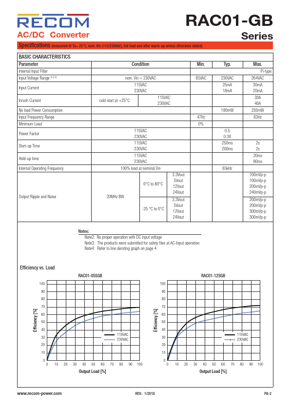 RAC01-05SGB