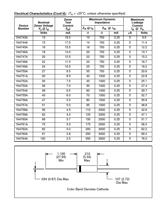 1N4733A