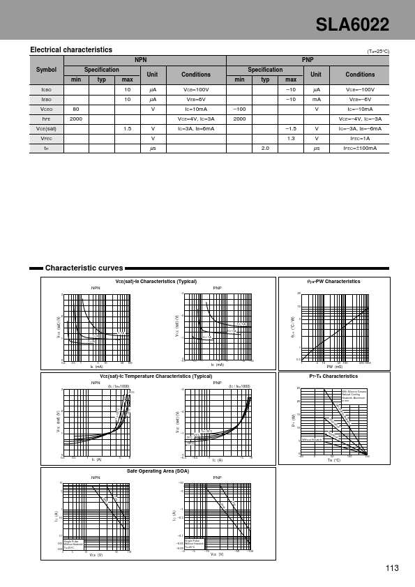 SLA6022