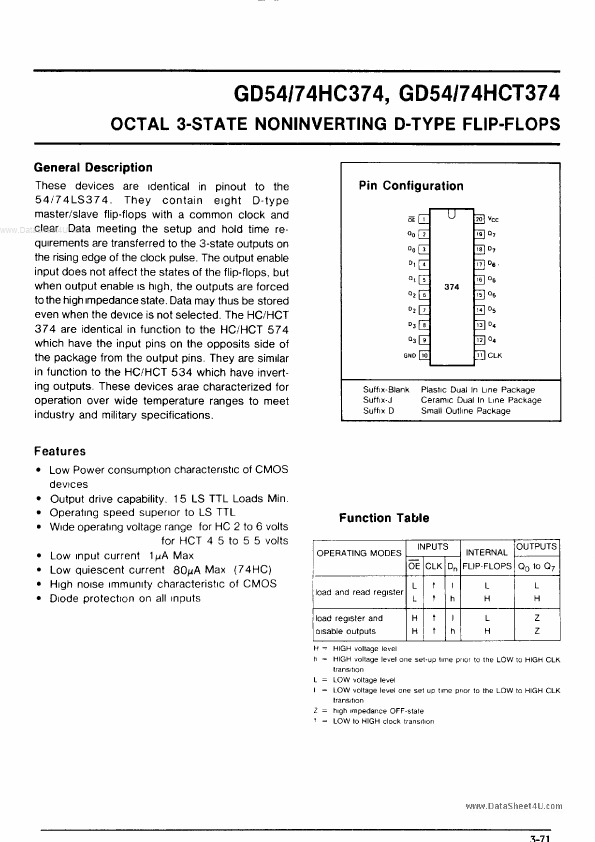 GD74HC374