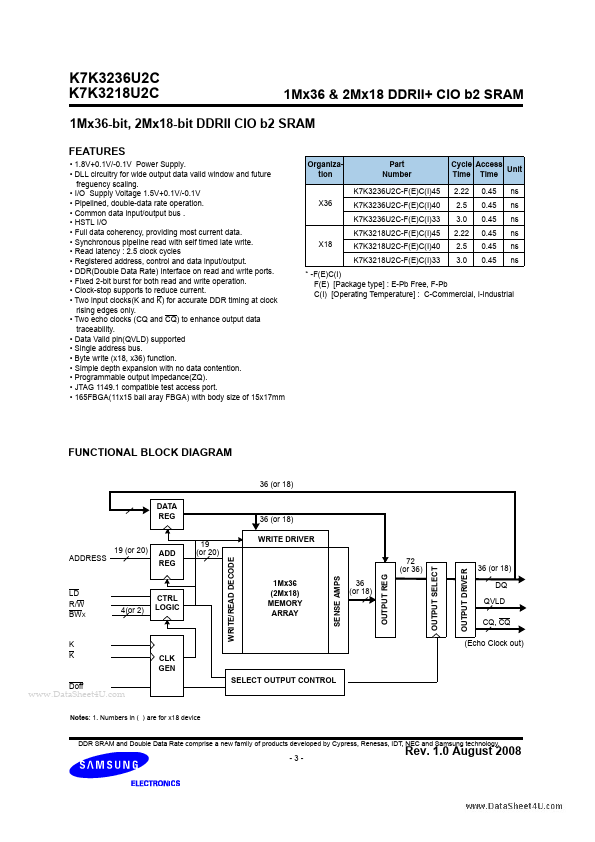 K7K3236U2C