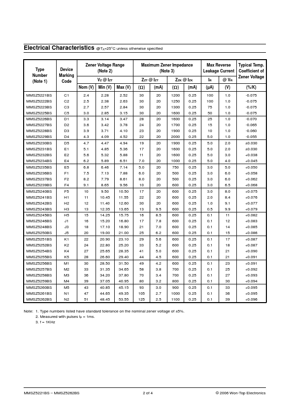 MMSZ5223BS