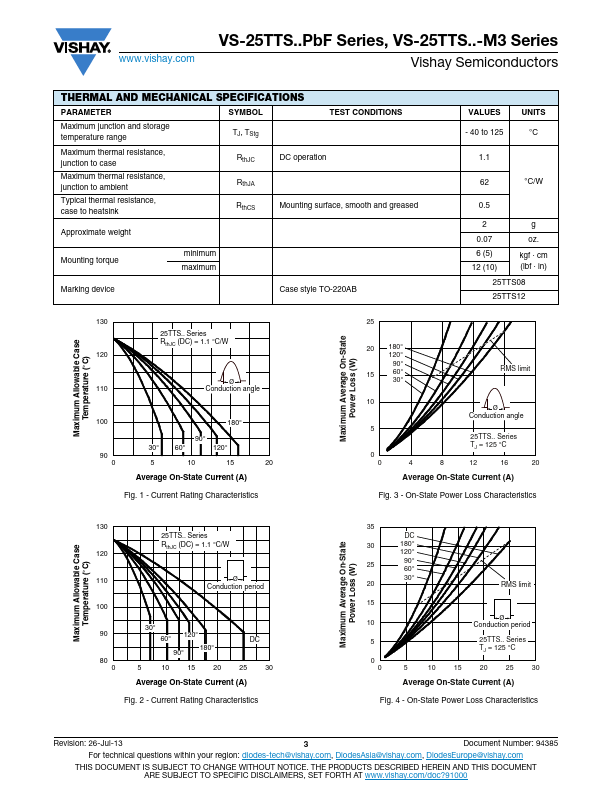 VS-25TTS08PbF