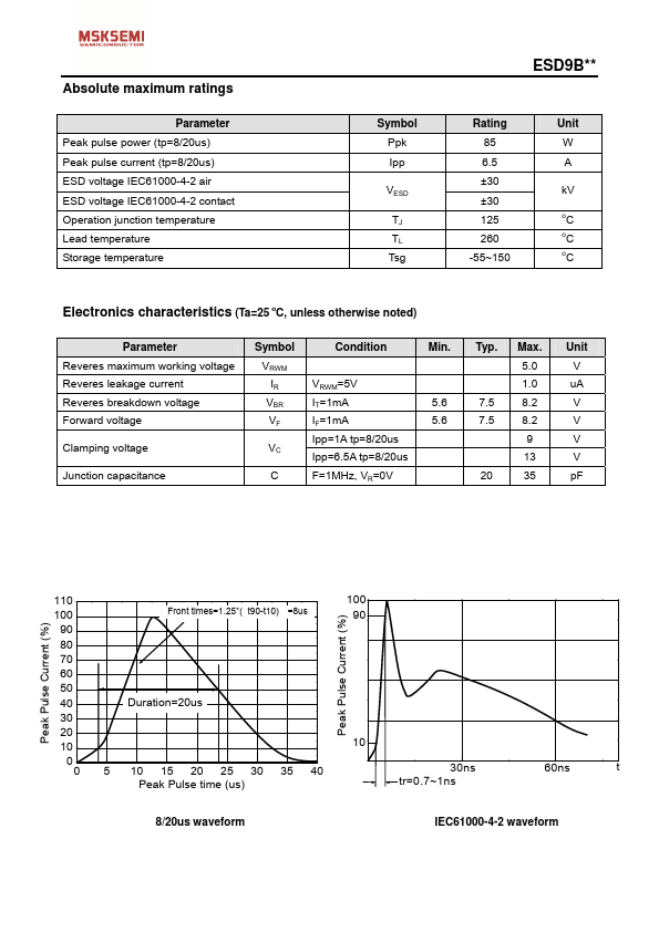 ESD9B5VD-2