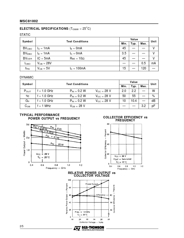 MSC81002