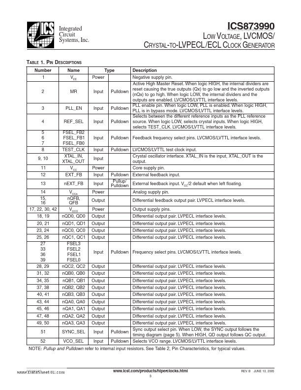 ICS873990