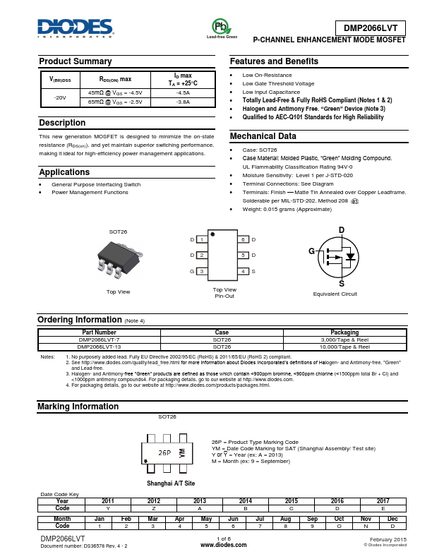 DMP2066LVT