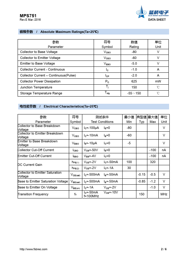 MPS751