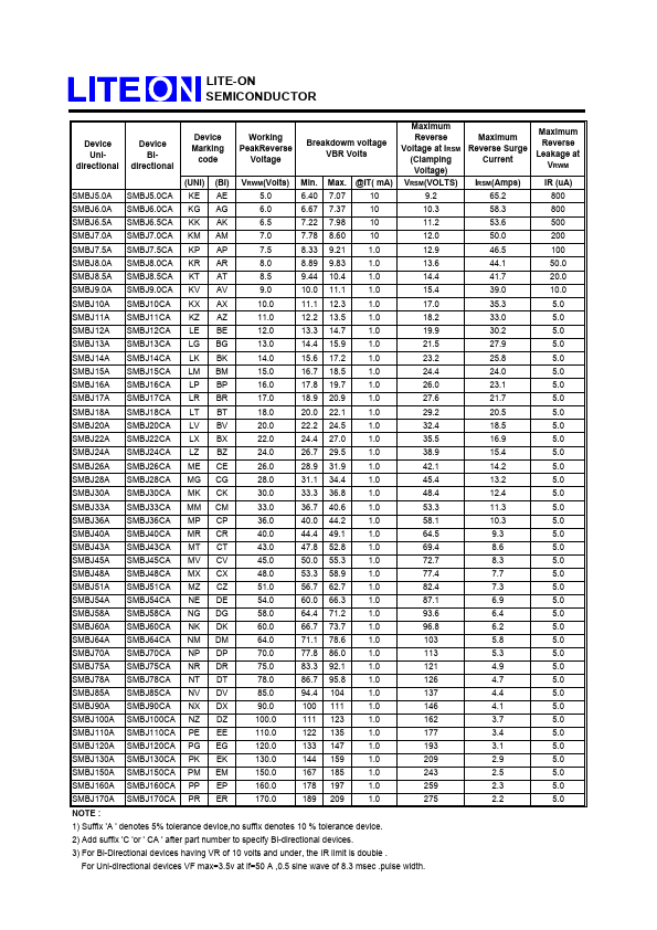 SMBJ170A