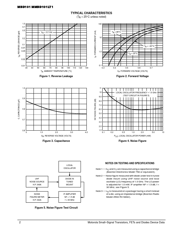 MMBD101