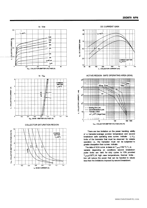 D870