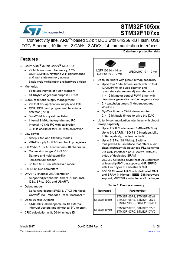 STM32F105VC