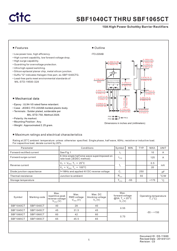 SBF1045CT