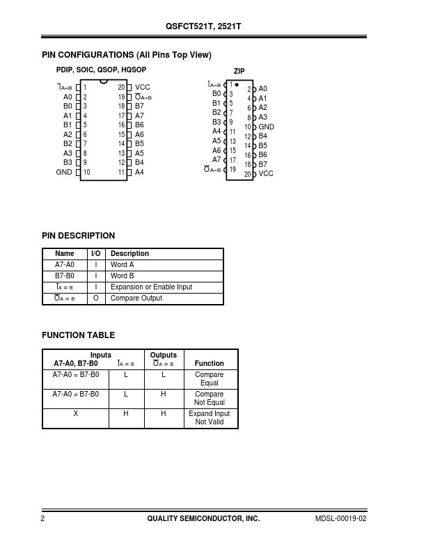 QS74FCT521T