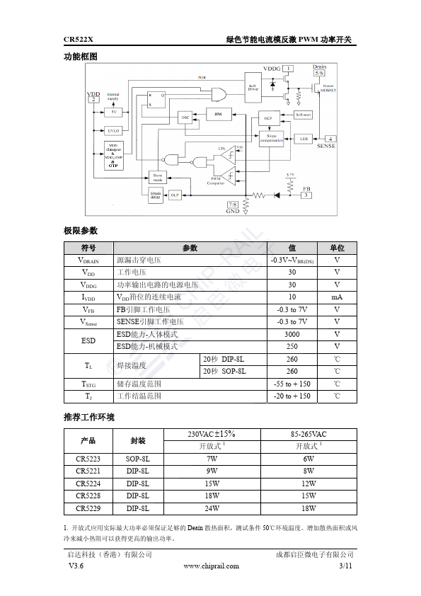 CR5224