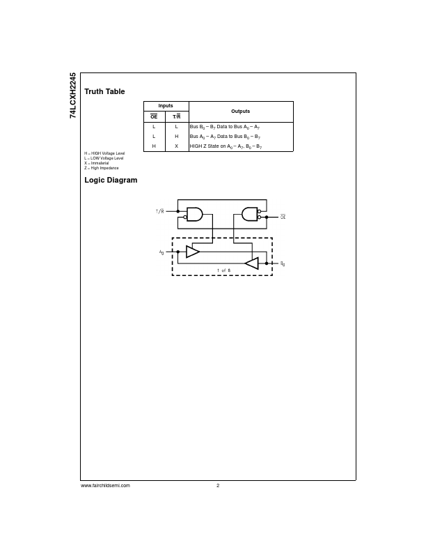 74LCXH2245
