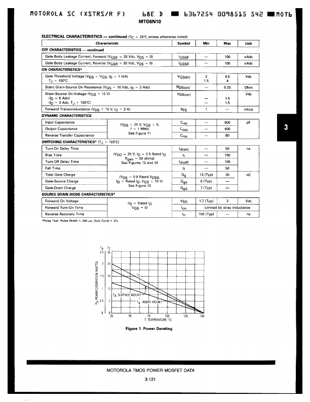 MTD6N10