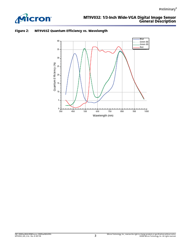 MT9V032C12STM