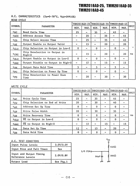 TMM2018AD-45