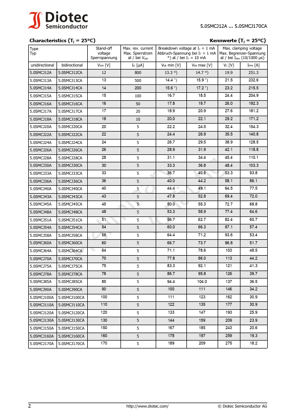 5.0SMCJ100CA