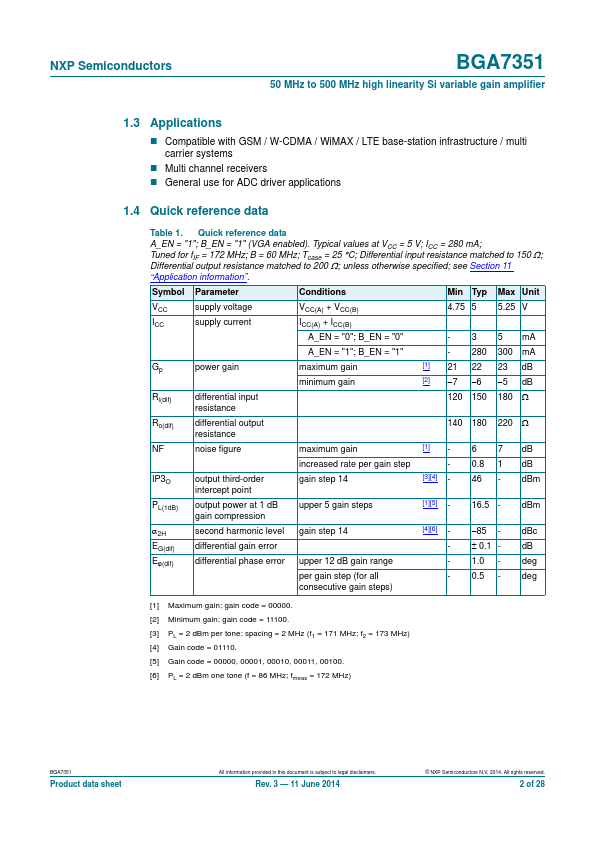 BGA7351