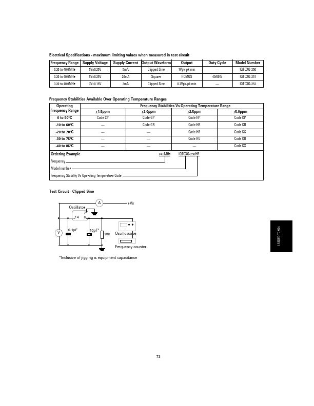 IQTCQO-251