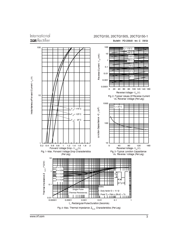 20CTQ150-1TRRPBF