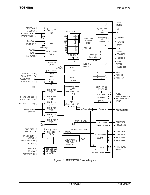 TMP93PW76F