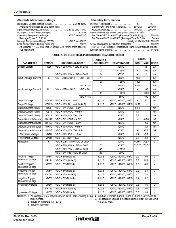 CD4093BMS