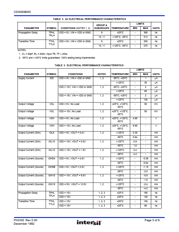 CD4093BMS