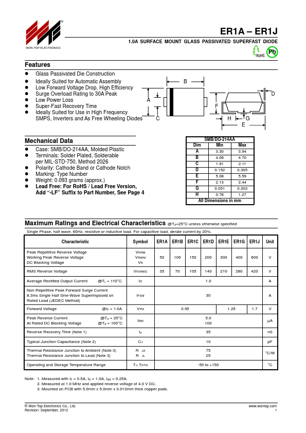 ER1B