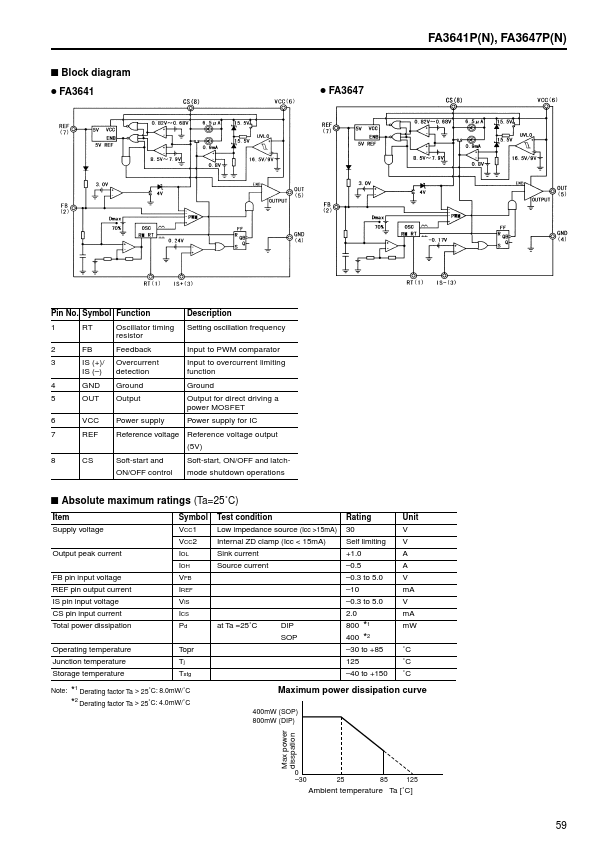 FA3641