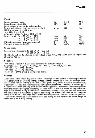 TCA440