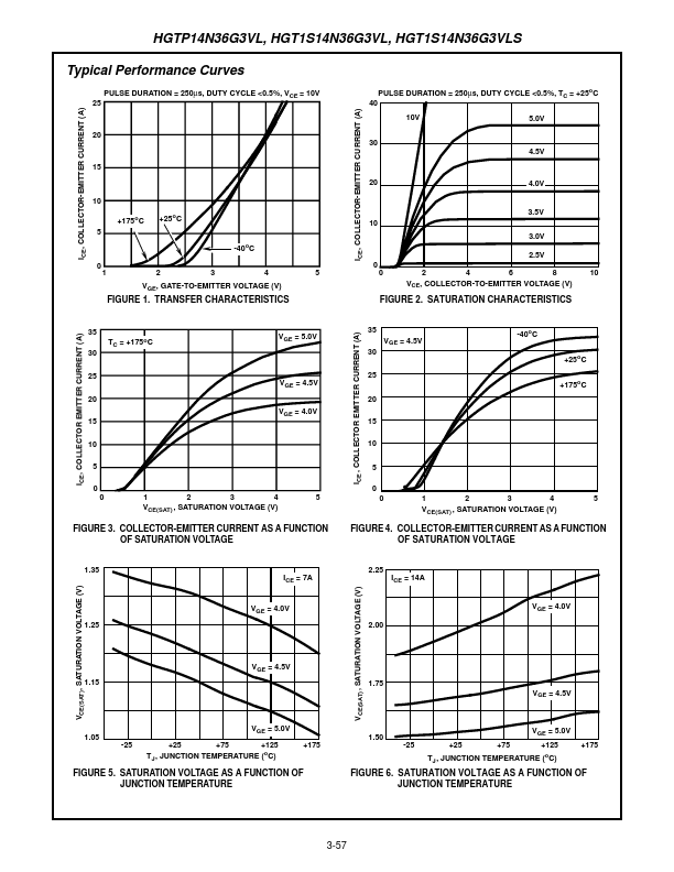 HGT1S14N36G3VLS