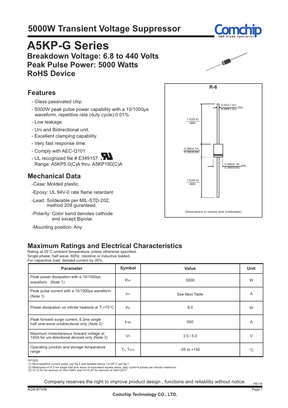 A5KP210A-G