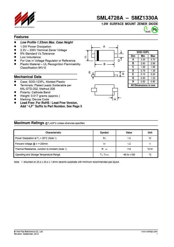 SMZ1160A