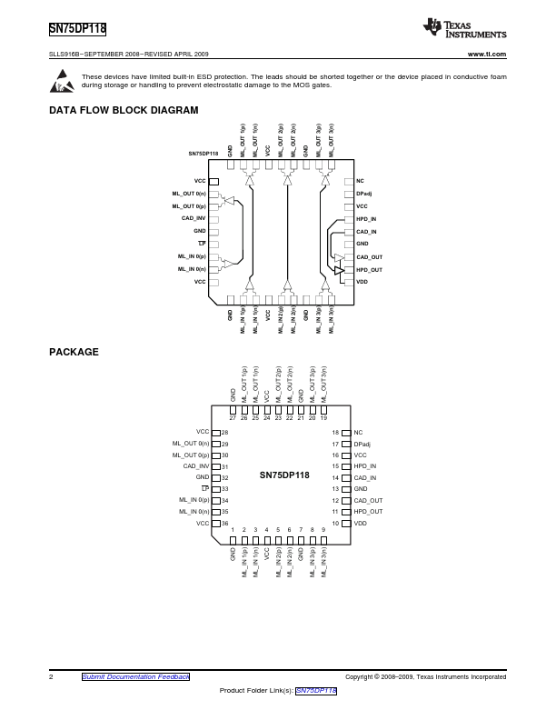 SN75DP118