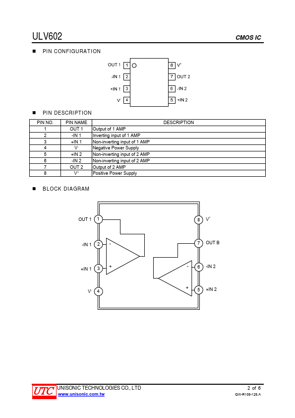 ULV602